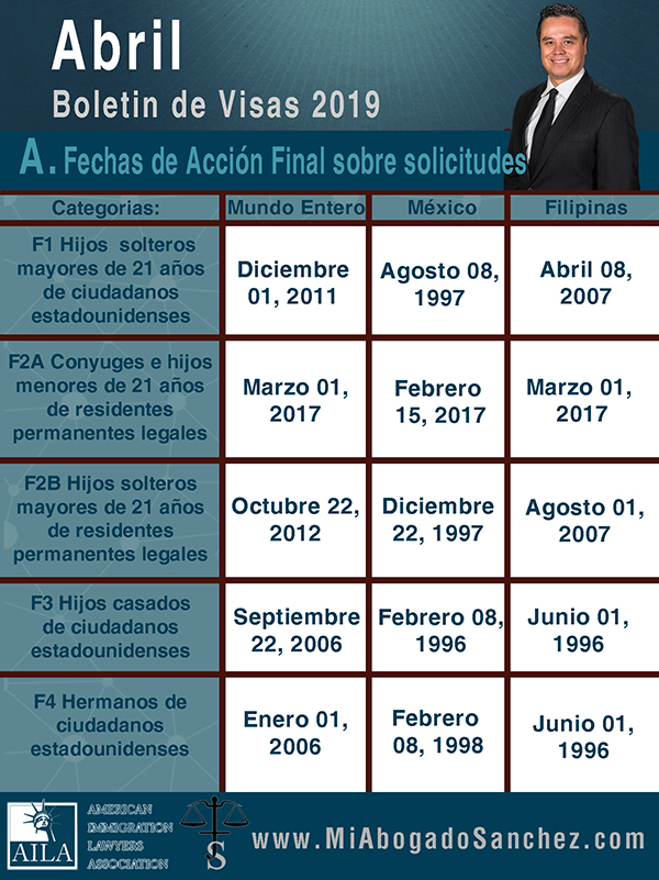 Boletin de Visas, Febrero 2019