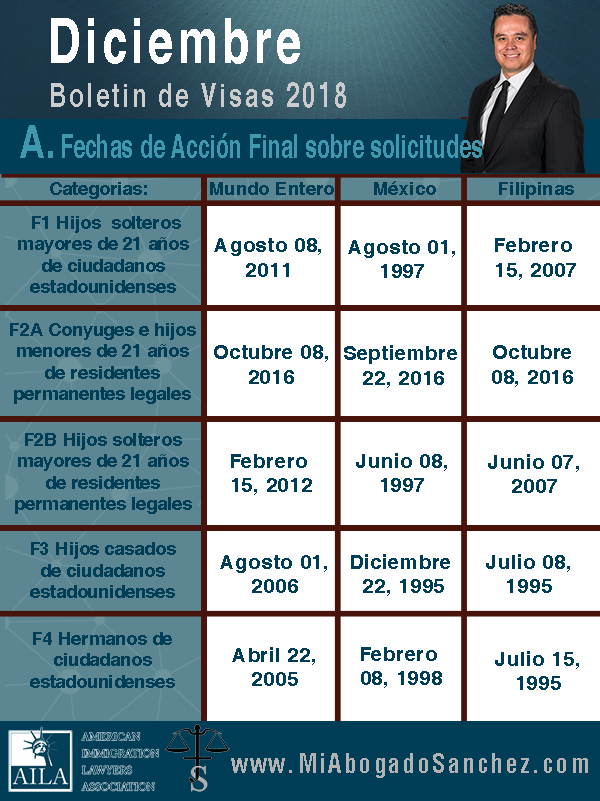 Boletin de Visas, Septiembre 2018