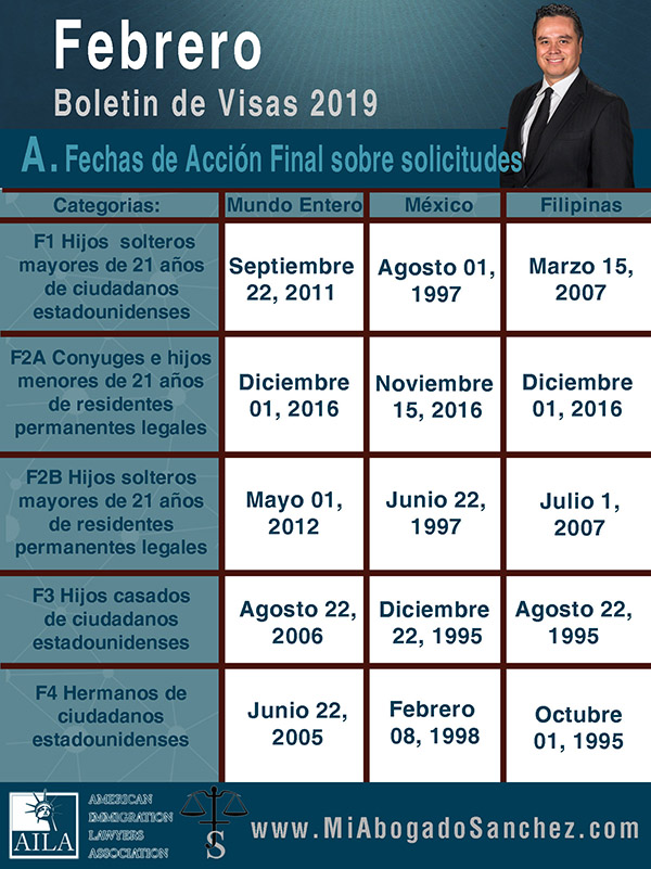 Boletin de Visas, Febrero 2019
