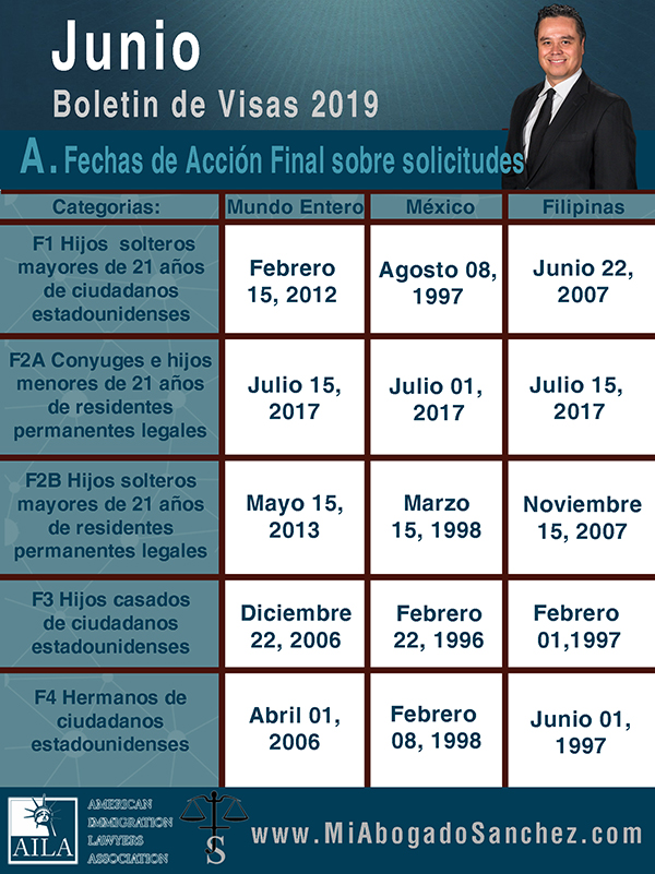 Boletin de Visas, Junio 2019
