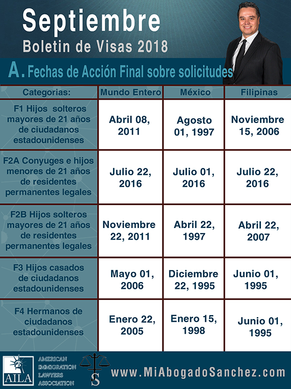Boletin de Visas, Septiembre 2018