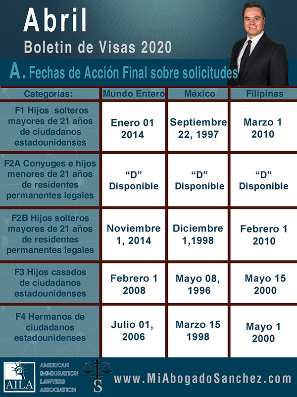 Boletin de Visas, Junio 2019