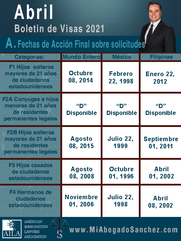 Boletin de Visas, abril 2021