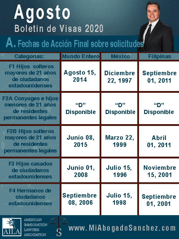 Boletin de Visas, agosto 2020