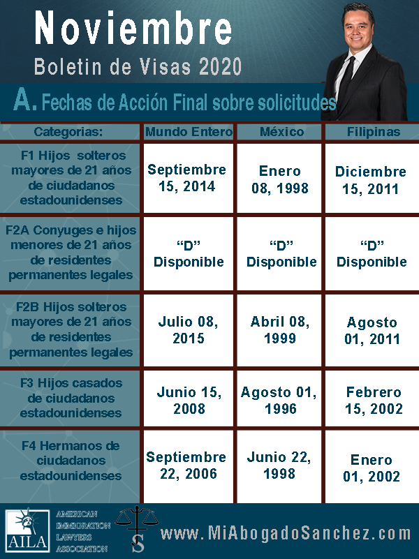 Boletin de Visas, noviembre 2020